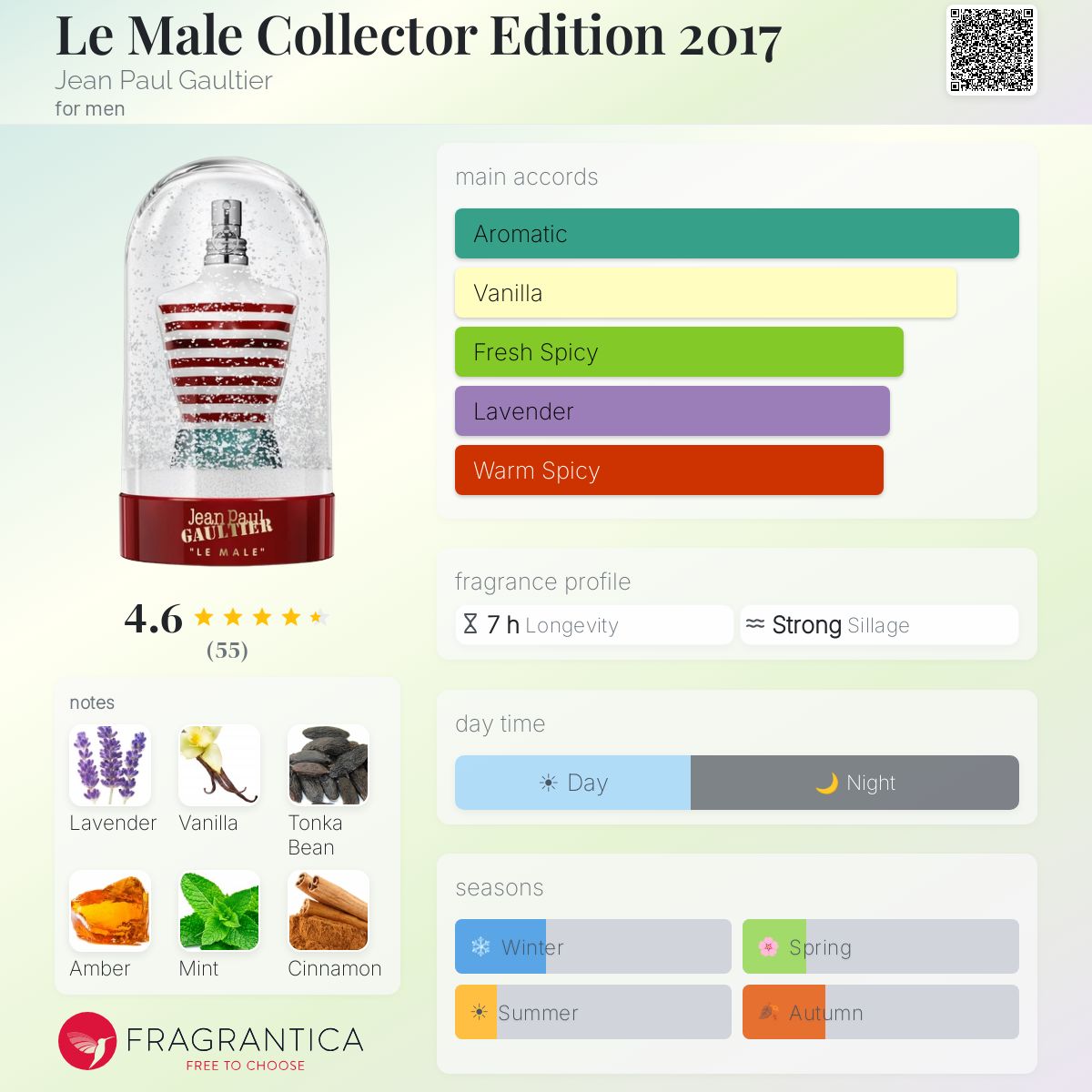 Fragrantica image 5