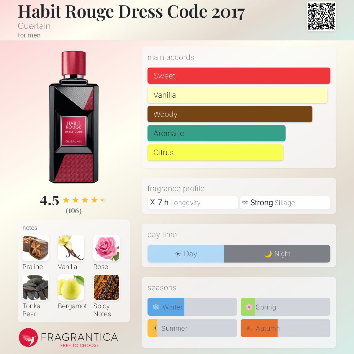 Fragrantica image 5