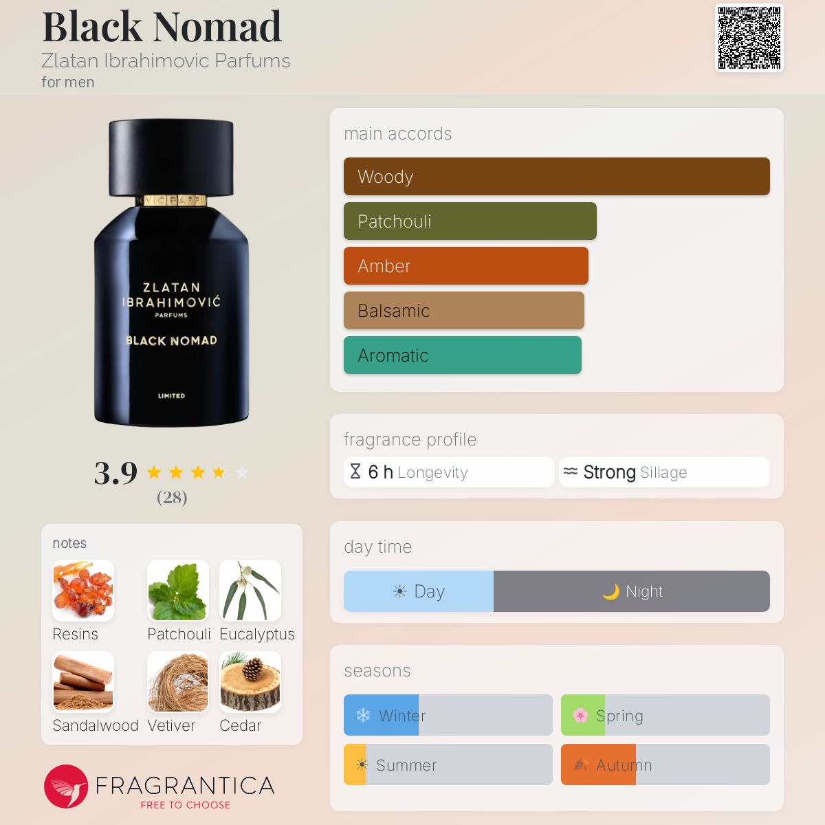 Fragrantica image 5