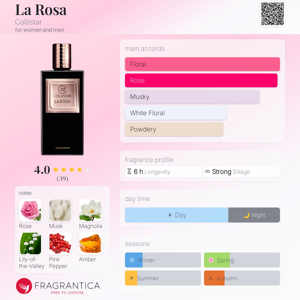 Profile card