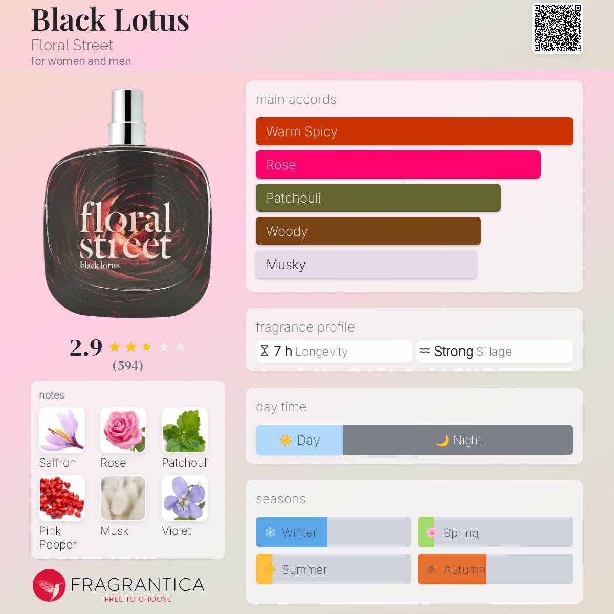 Black Lotus Floral Street perfume a fragrance for women and men 2017