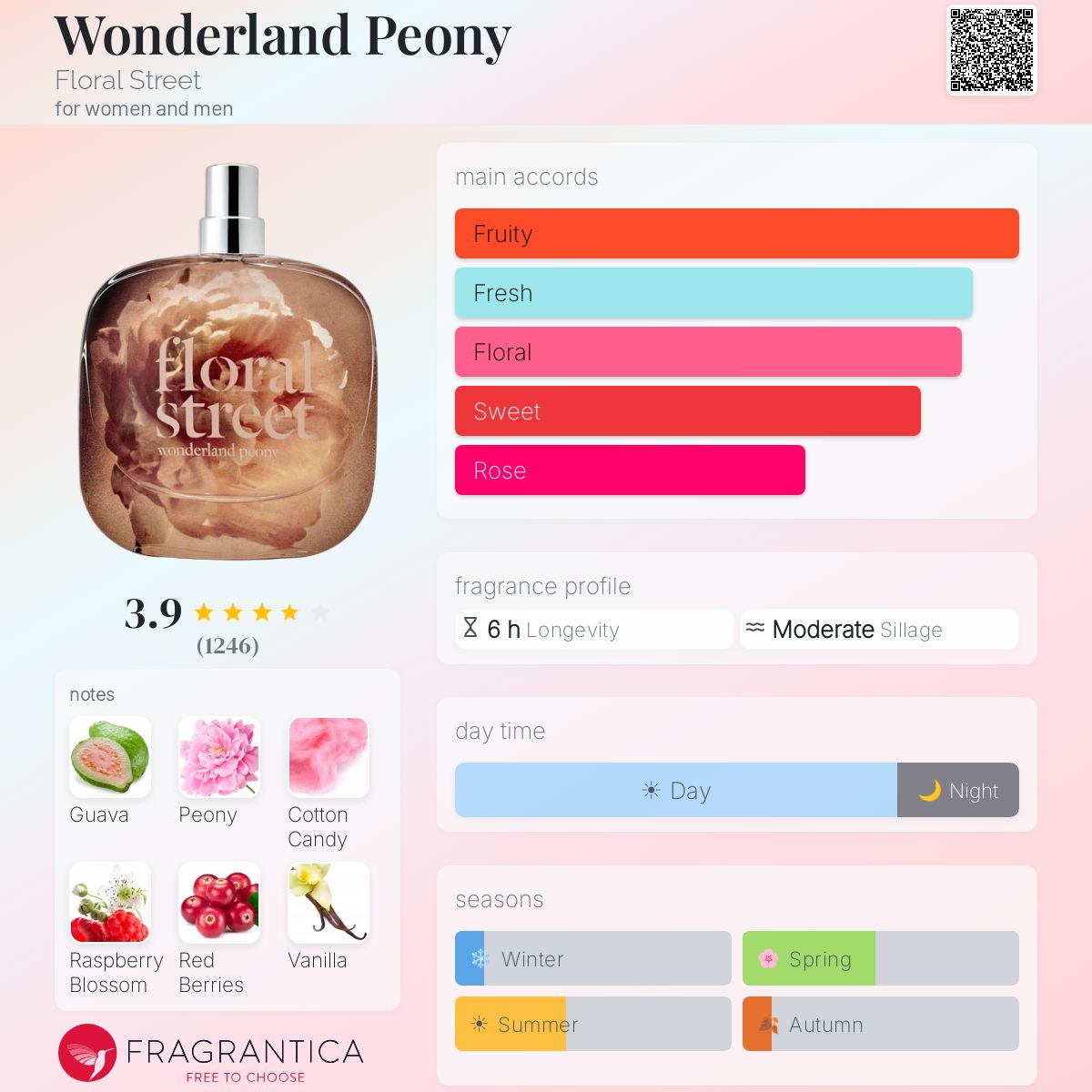 Profile card