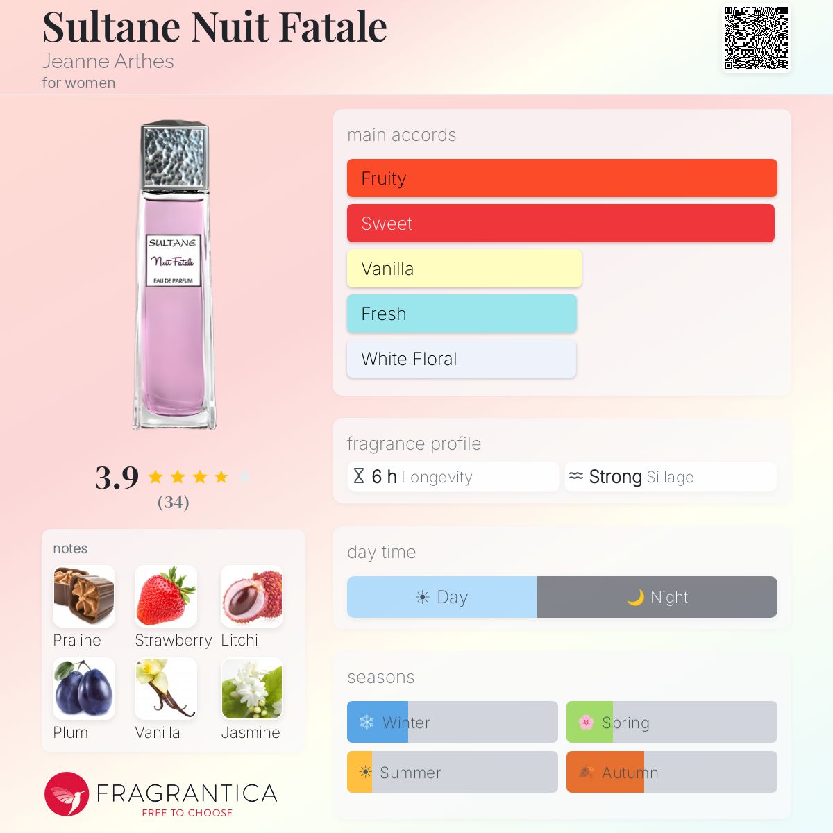 Profile card