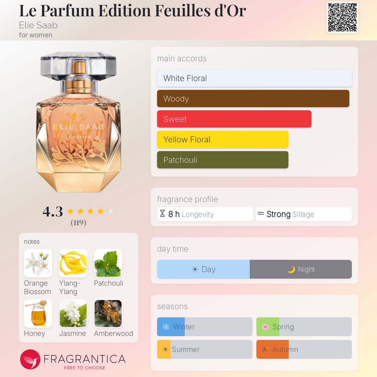 Fragrantica image 5