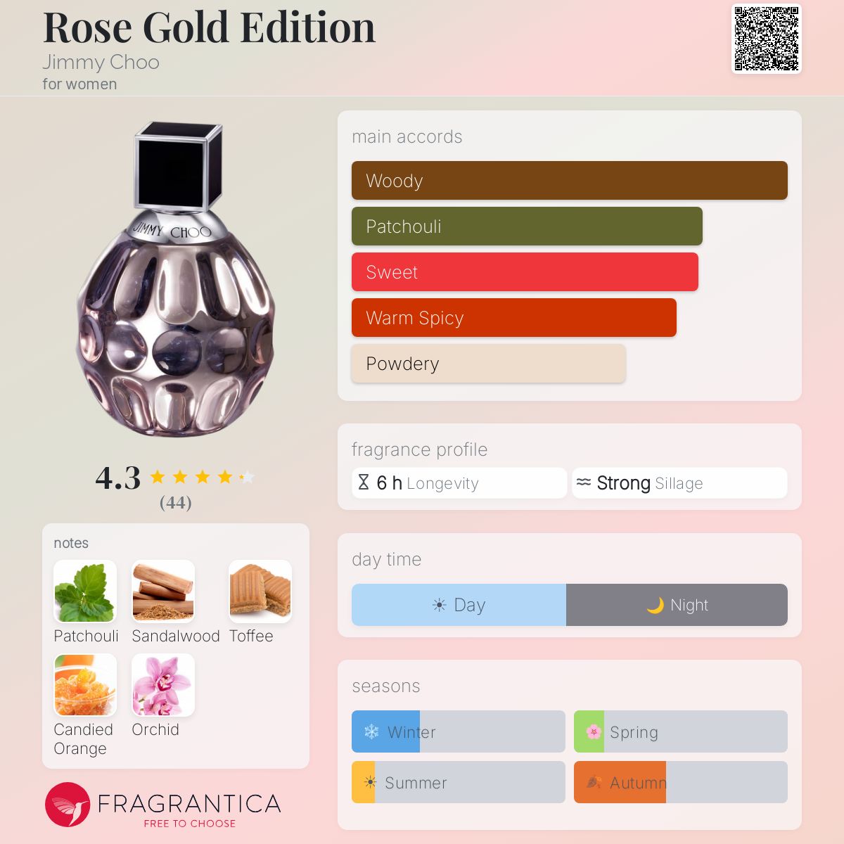 Profile card