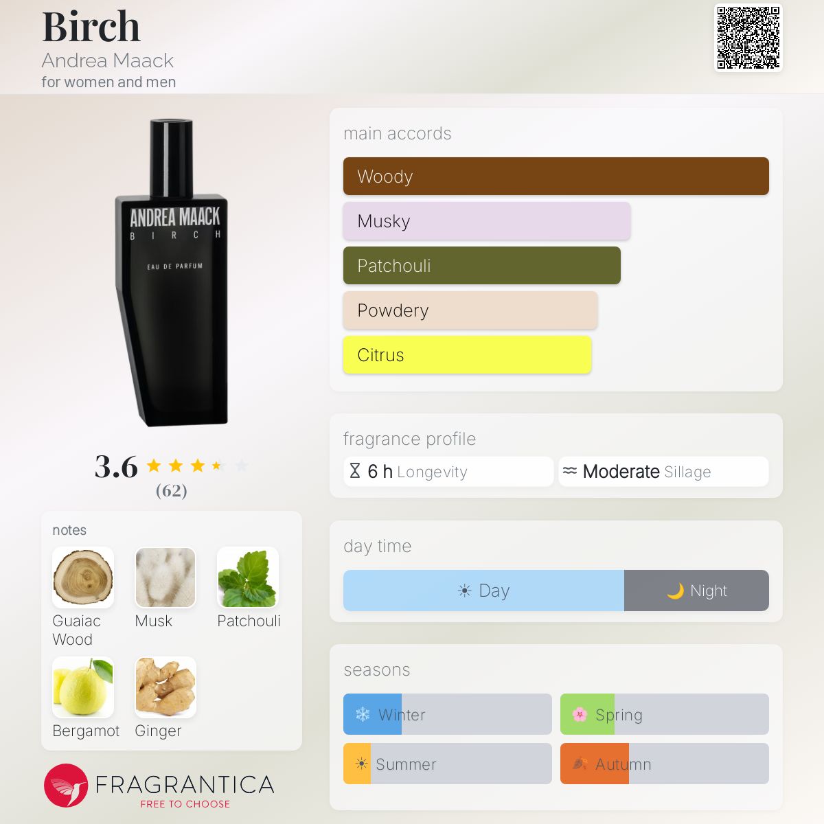 Fragrantica image 5