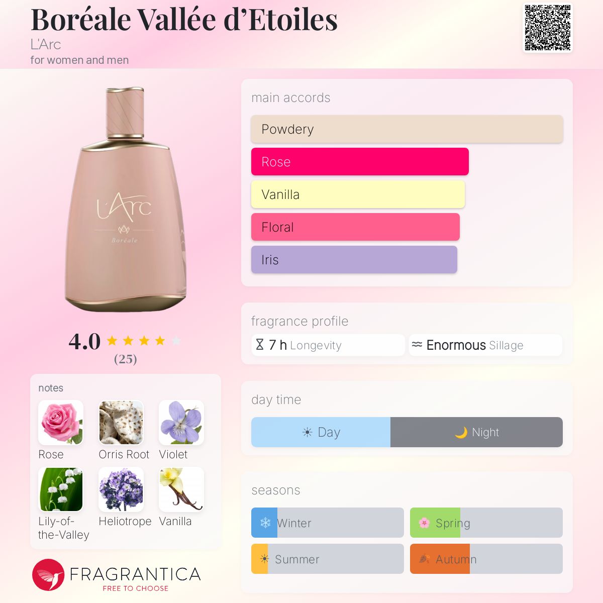 Fragrantica image 5
