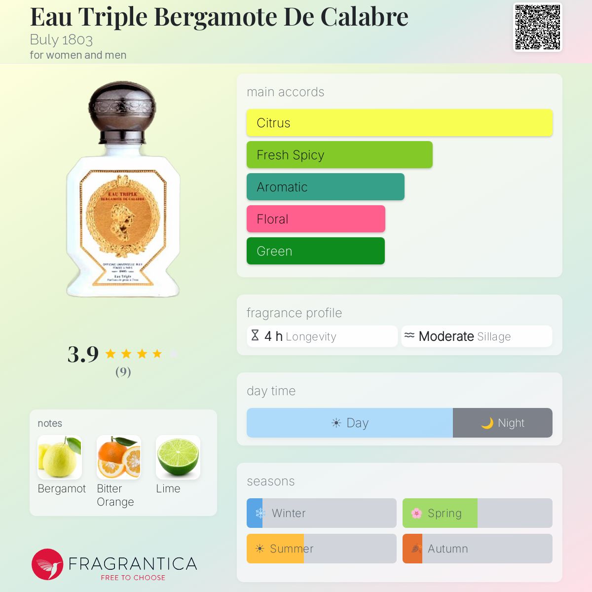 Fragrantica image 5