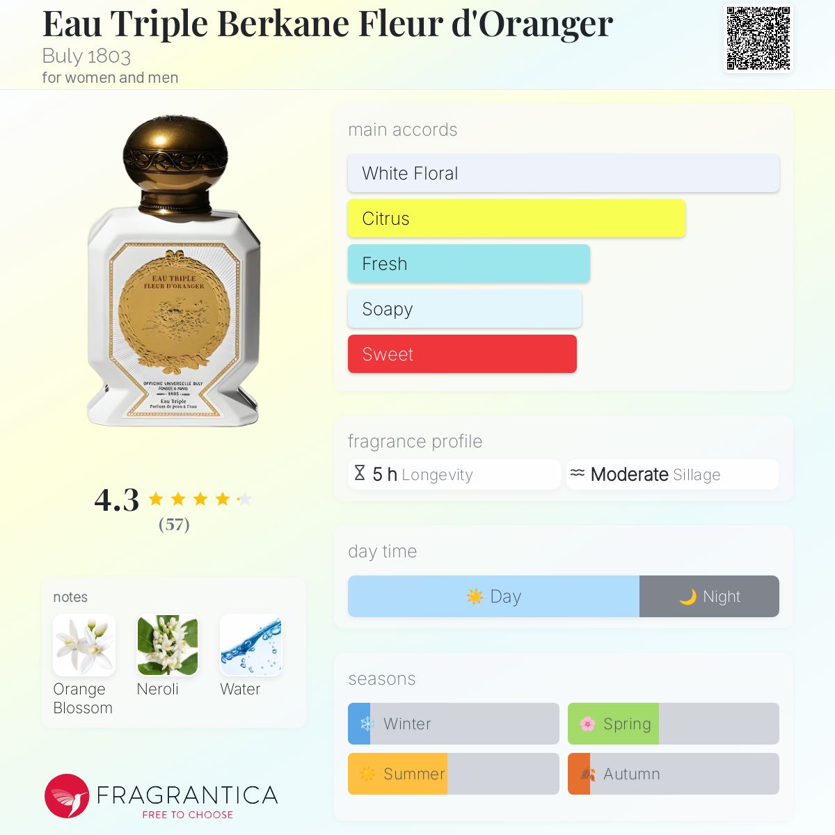 Buly Eau Triple フルール・ド・オランジュ 75ml Eau Triple Orange Blossom - Perfume - Officine Universelle Buly