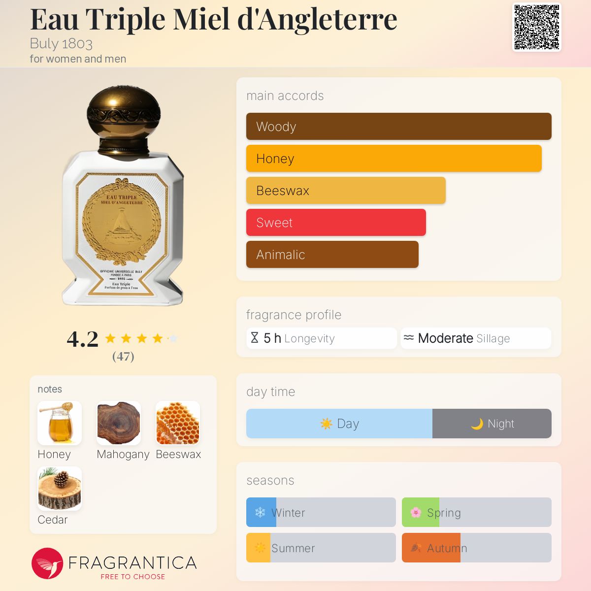 Eau Triple English honey - Perfume - Officine Universelle Buly