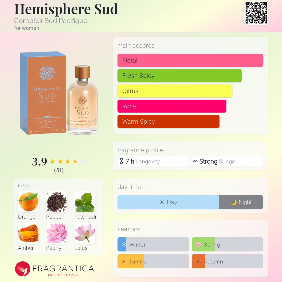 Profile card