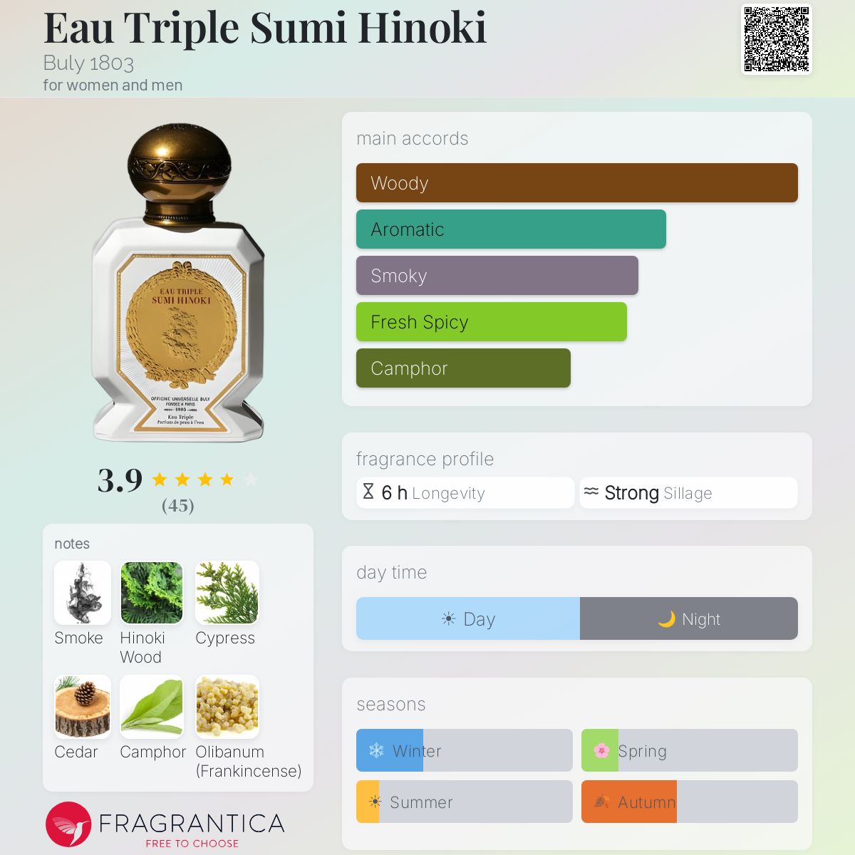 【ヘンリー】EAU TRIPLE SUMI HINOKI 75ml オー・トリプル スミ・ヒノキ – Officine Universelle Buly - Japan