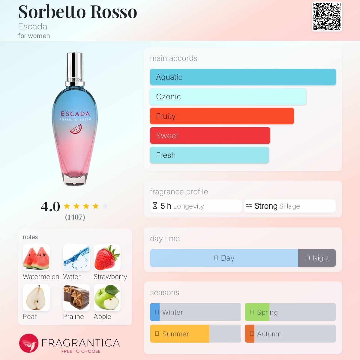 coco Failure assessment of the engineered composite stiffened