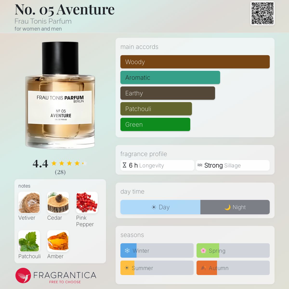Fragrantica image 5