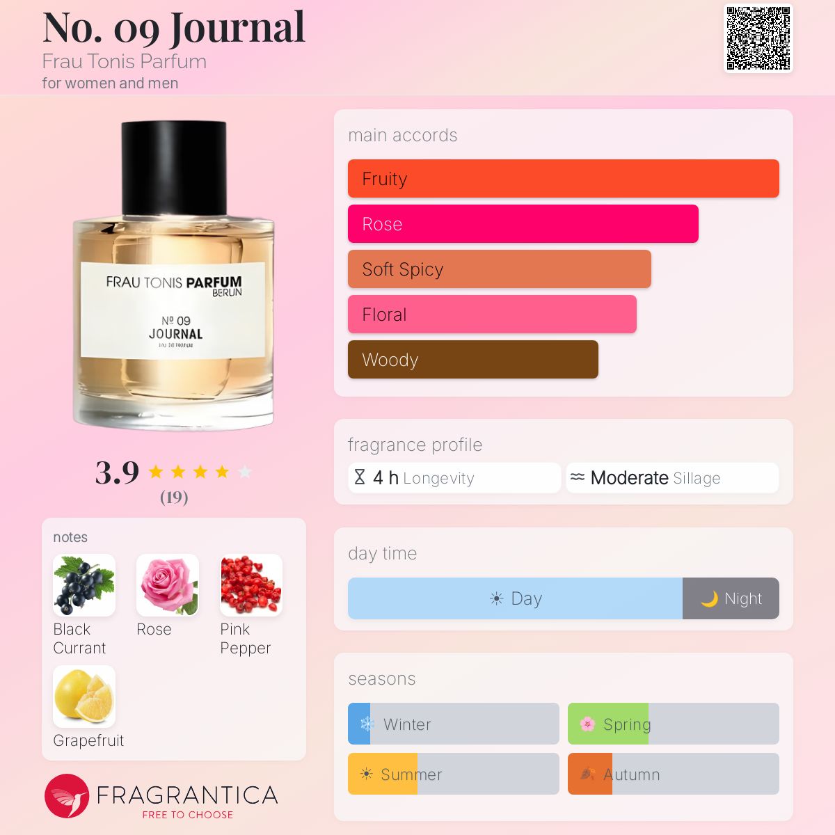 Fragrantica image 5