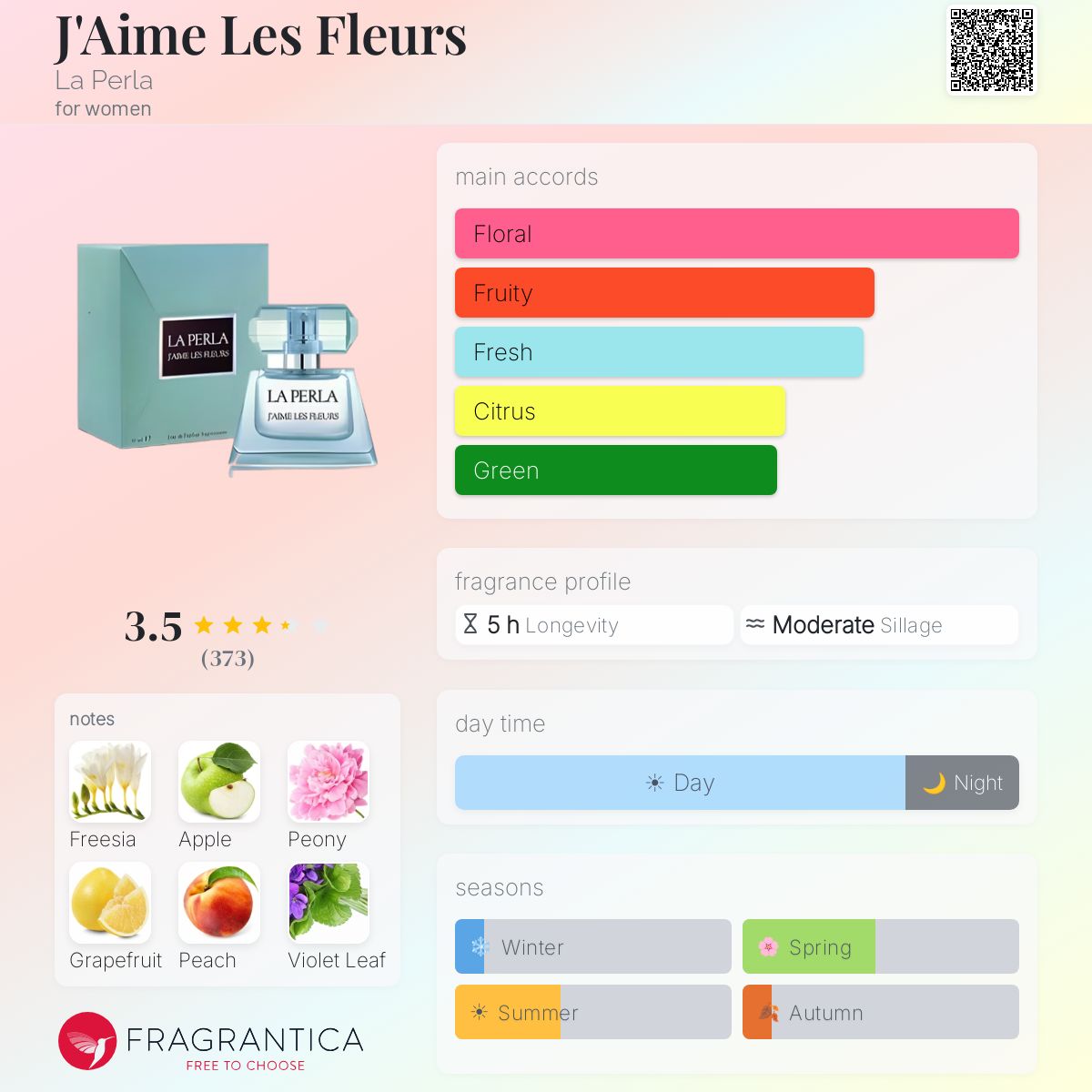 Fragrantica image 5