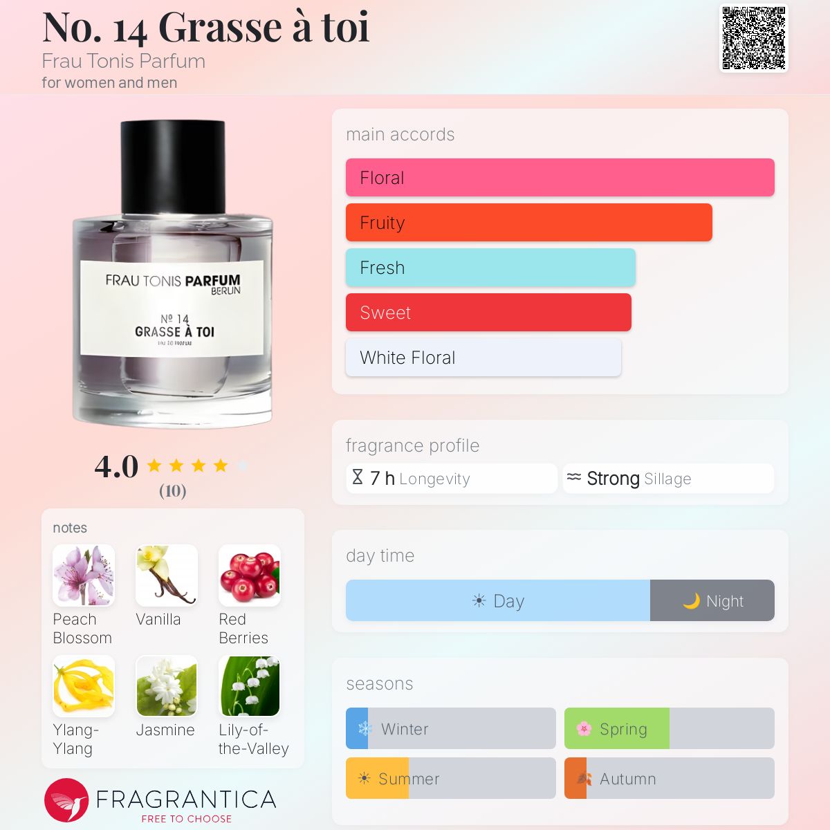 Fragrantica image 5