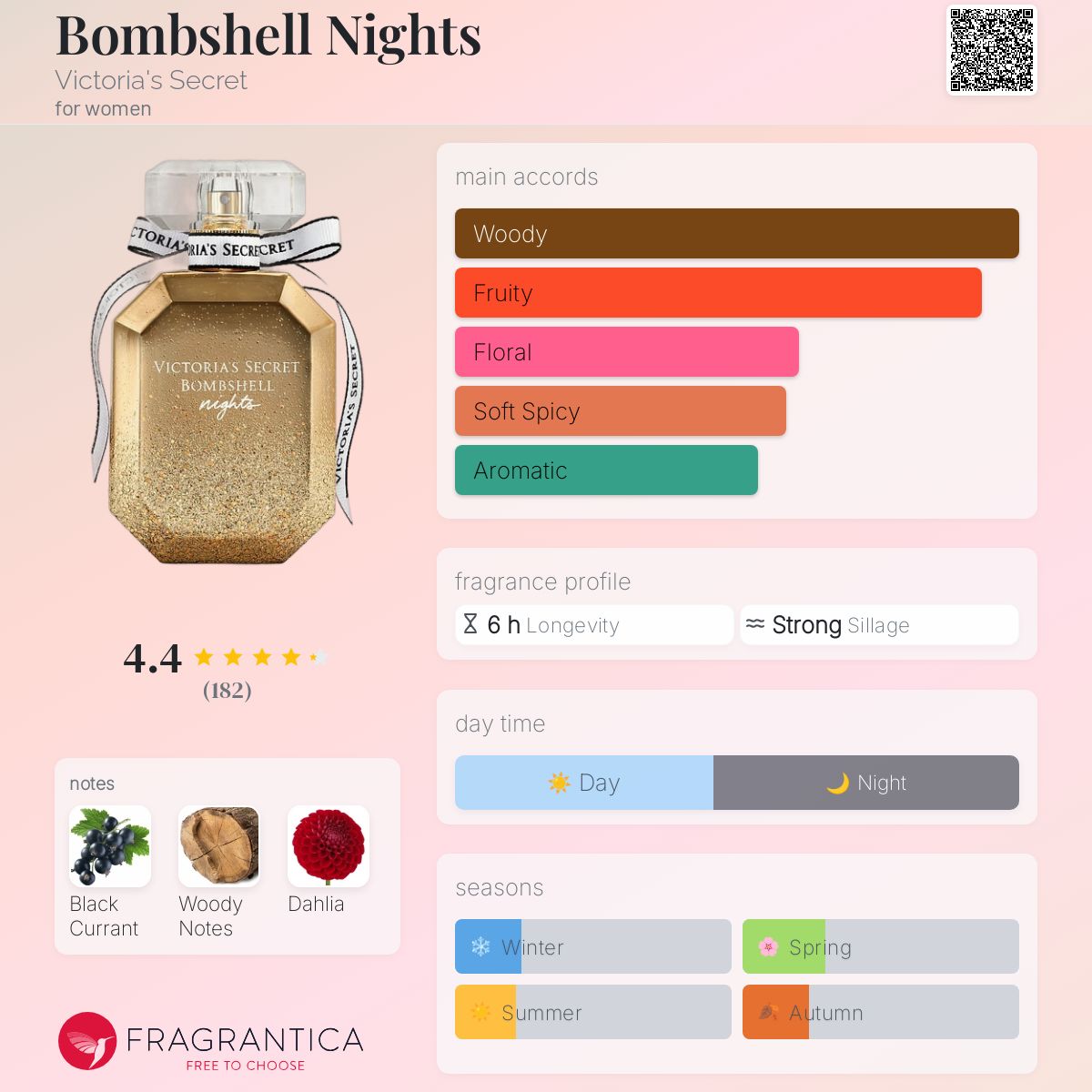 Bombshell Nights Victoria's Secret perfume - a