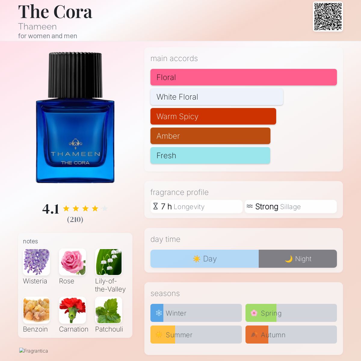 The Cora Thameen perfume - a fragrance for women and men 2017