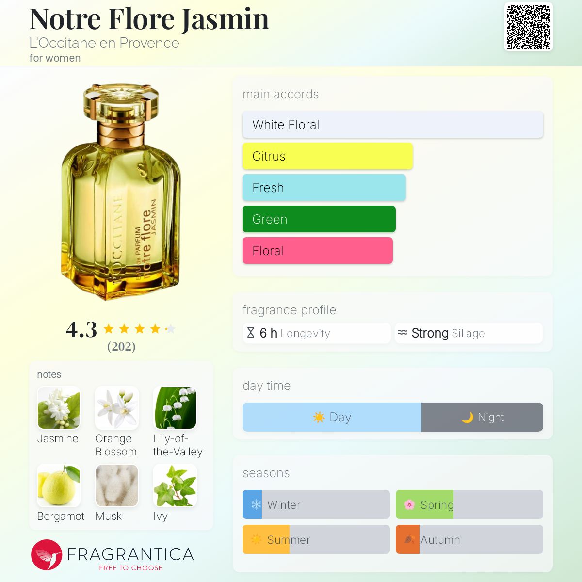 香水(ユニセックス) LOCCITANE NOTRE FLORE 75ml 香水(ユニセックス) LOCCITANE NOTRE FLORE 75ml 香水(ユニセックス