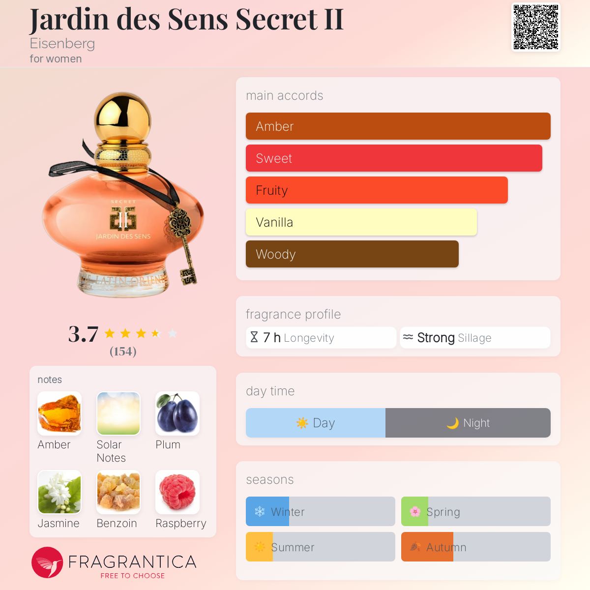 Jardin des Sens Secret II Eisenberg perfume a fragrance for