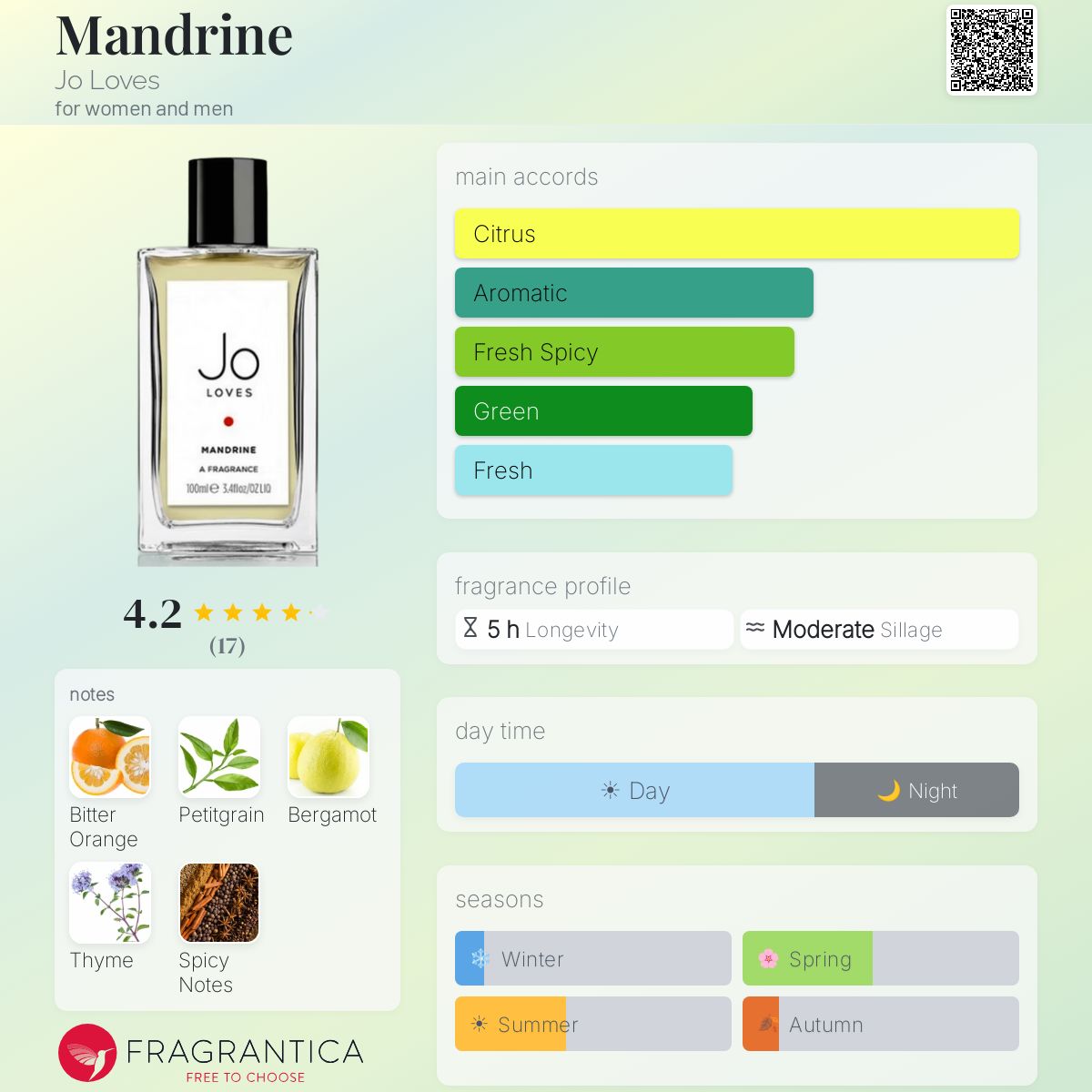 Fragrantica image 5