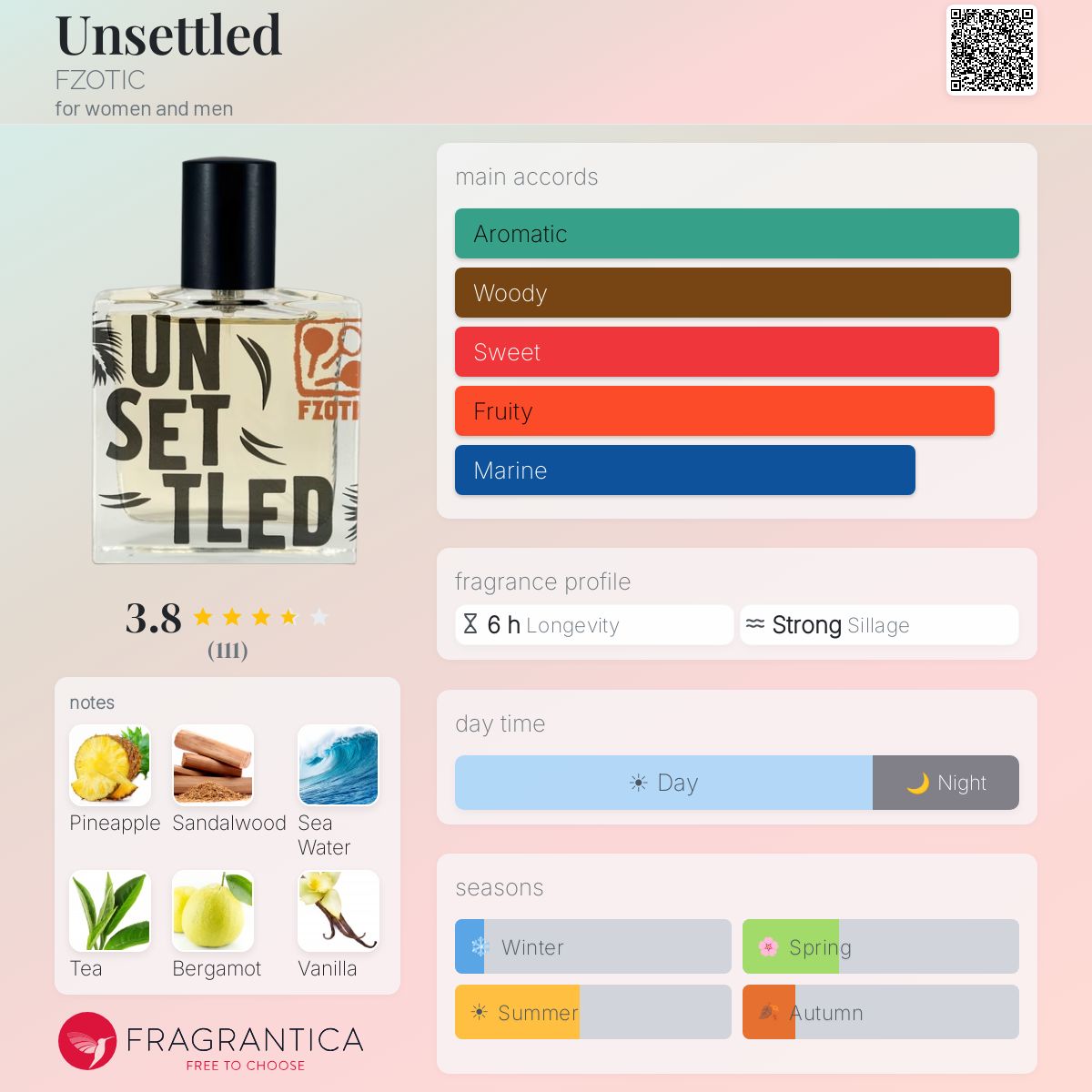 Fragrantica image 5