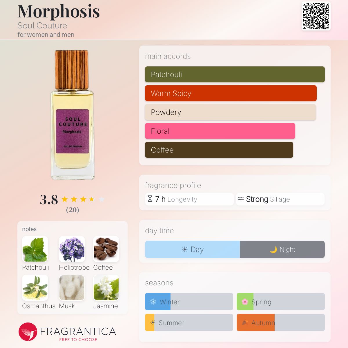 Fragrantica image 5