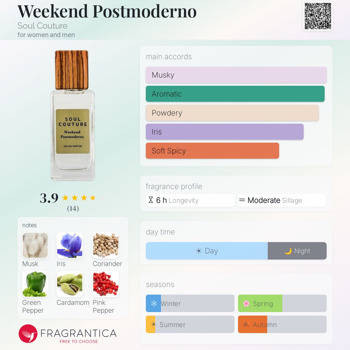 Fragrantica image 5