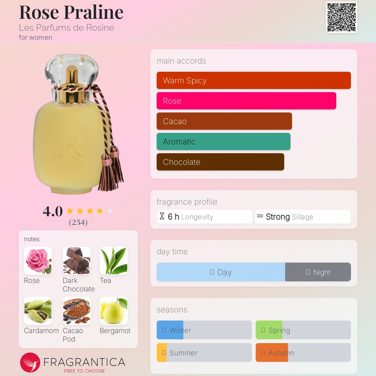 Rose Praline Les Parfums de Rosine perfume - a fragrance for