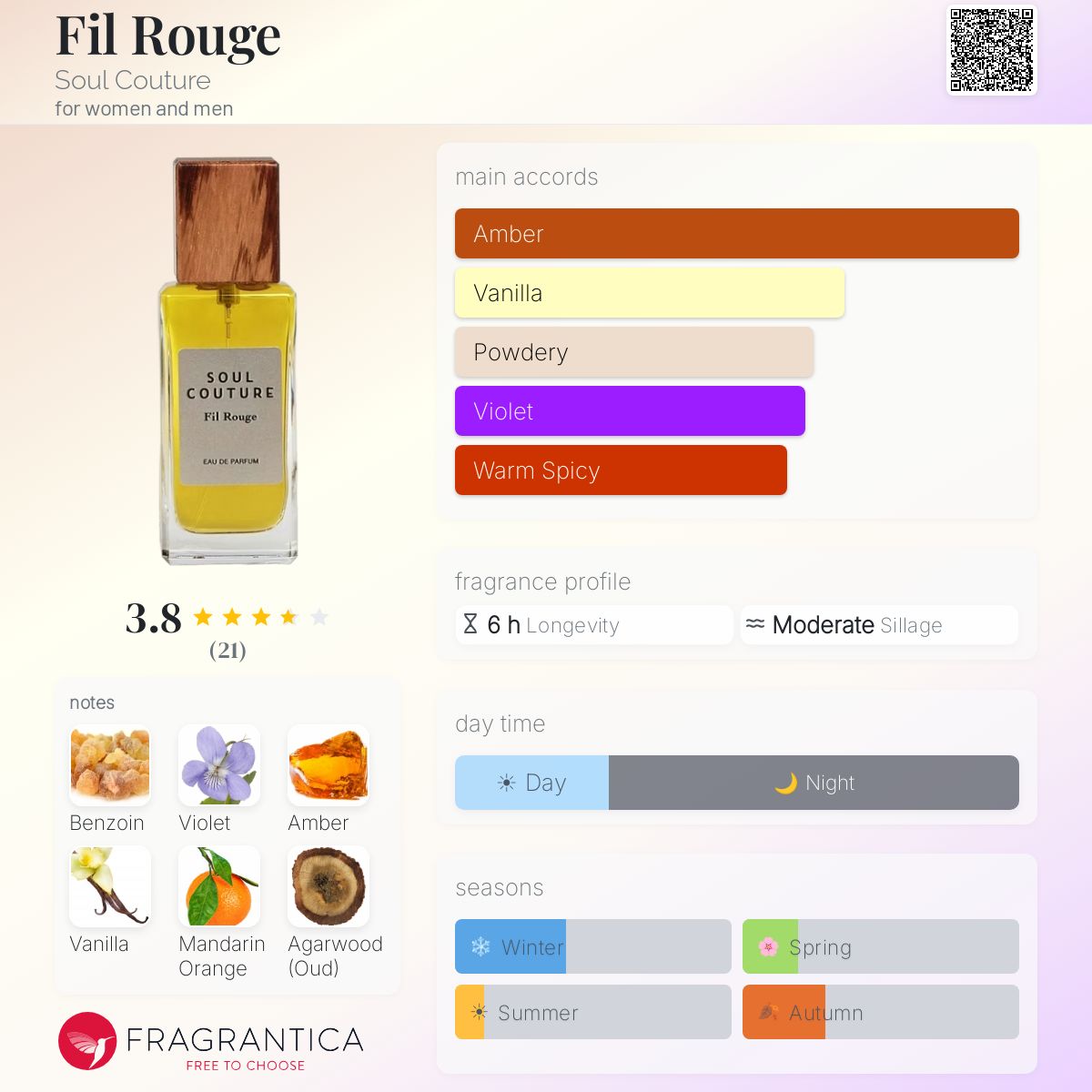 Fragrantica image 5