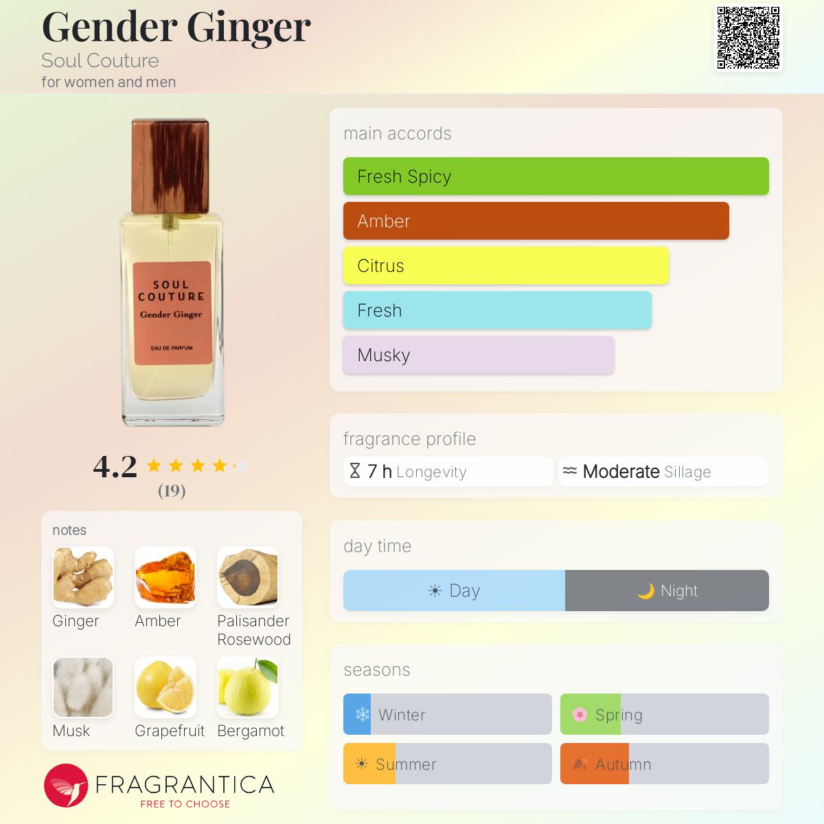 Fragrantica image 5