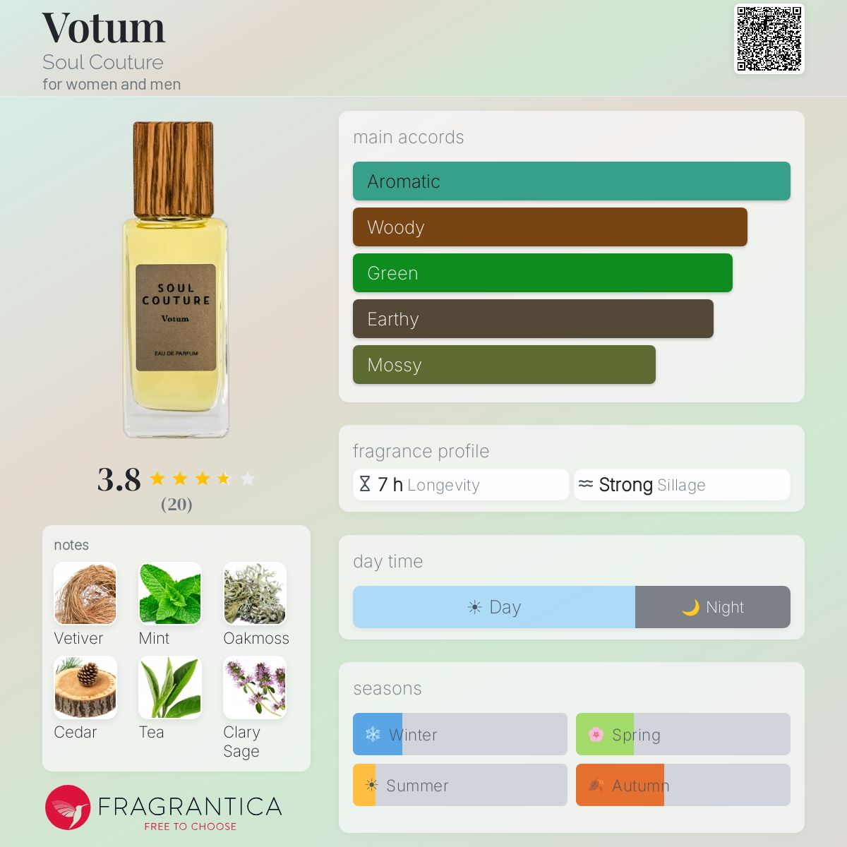 Fragrantica image 5