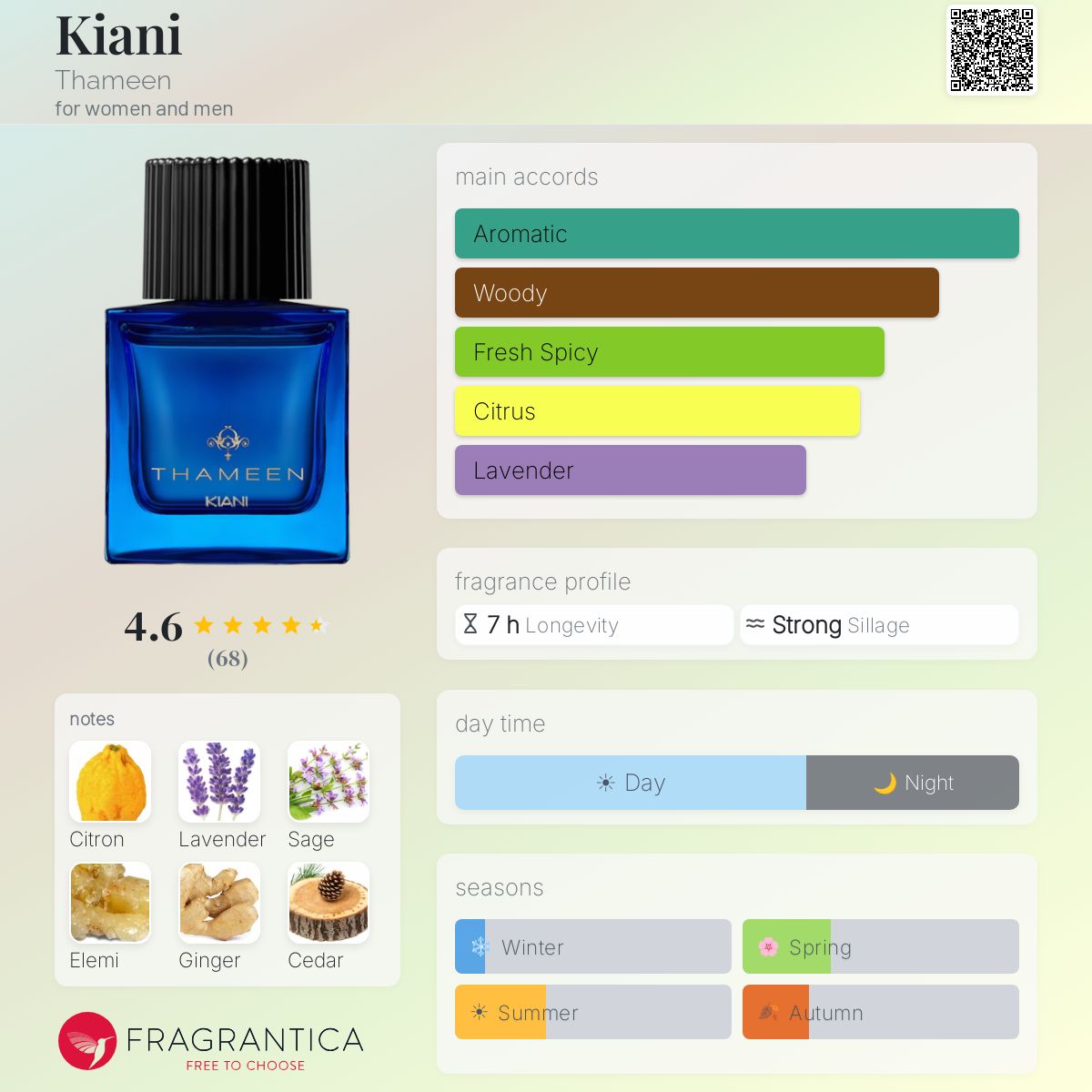 Fragrantica image 5