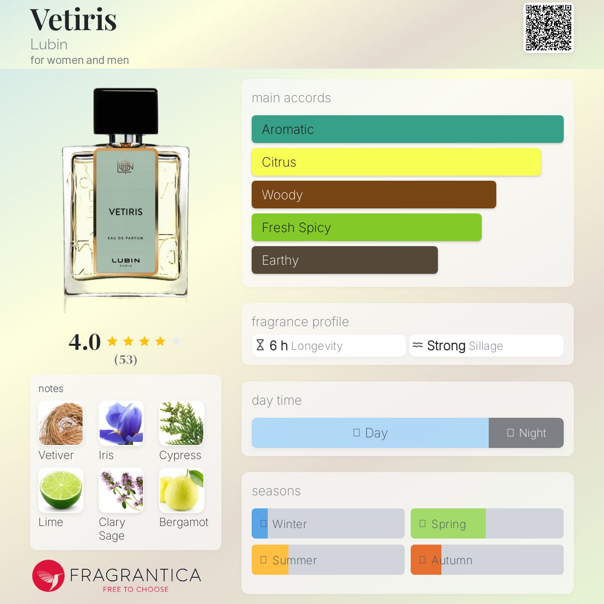 香水(ユニセックス) VETIRIS 75ml Vetiris Lubin perfume - a fragrance for women and men 2017