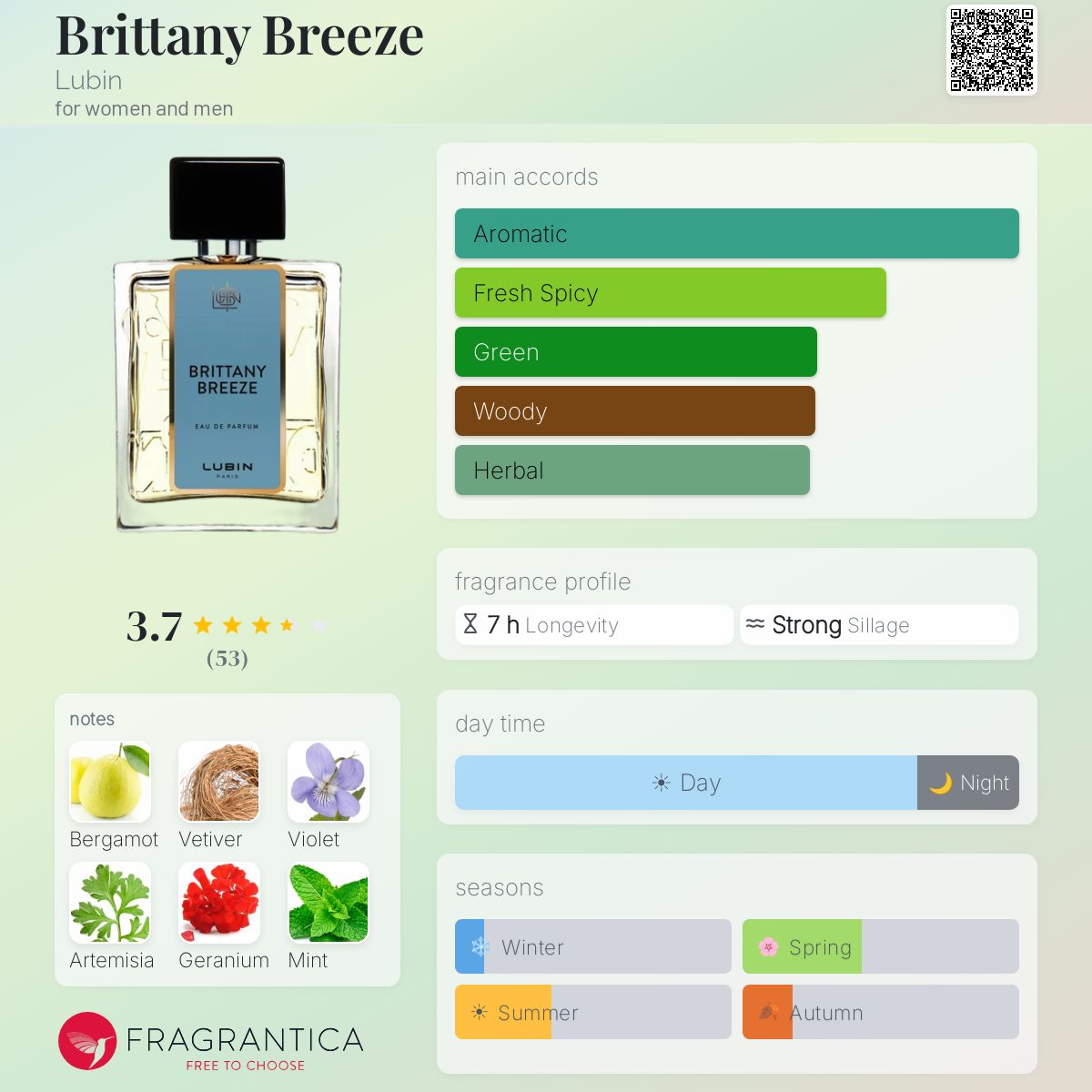 Fragrantica image 5