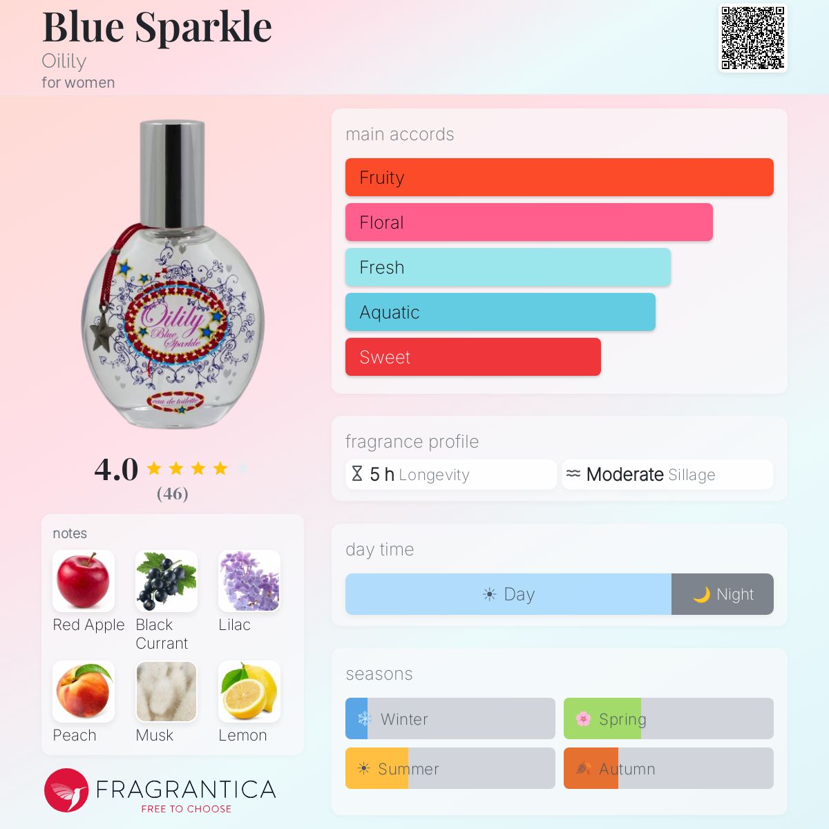 Fragrantica image 5