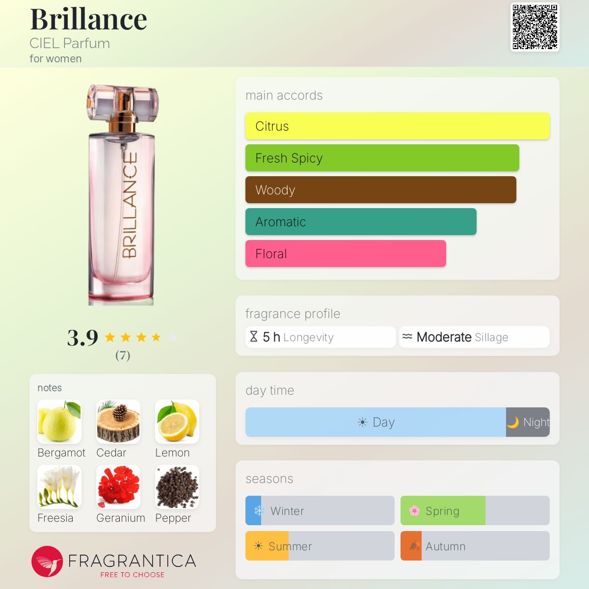 Fragrantica image 5