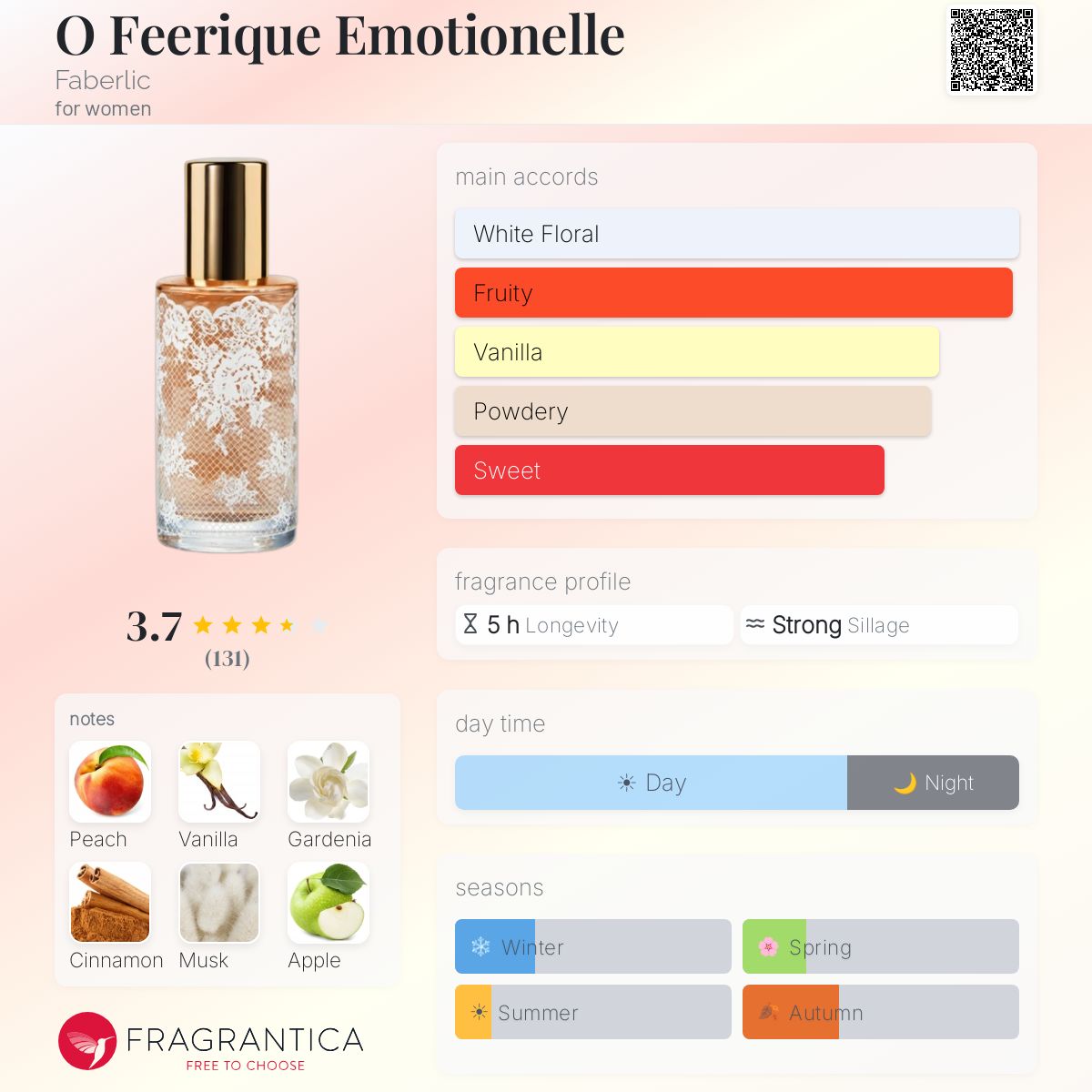Fragrantica image 5