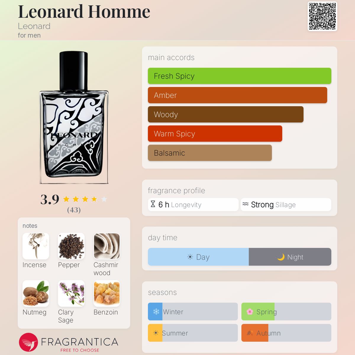 Fragrantica image 5