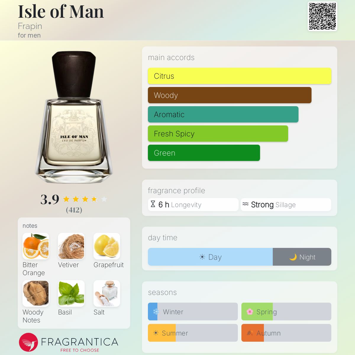 Fragrantica image 5