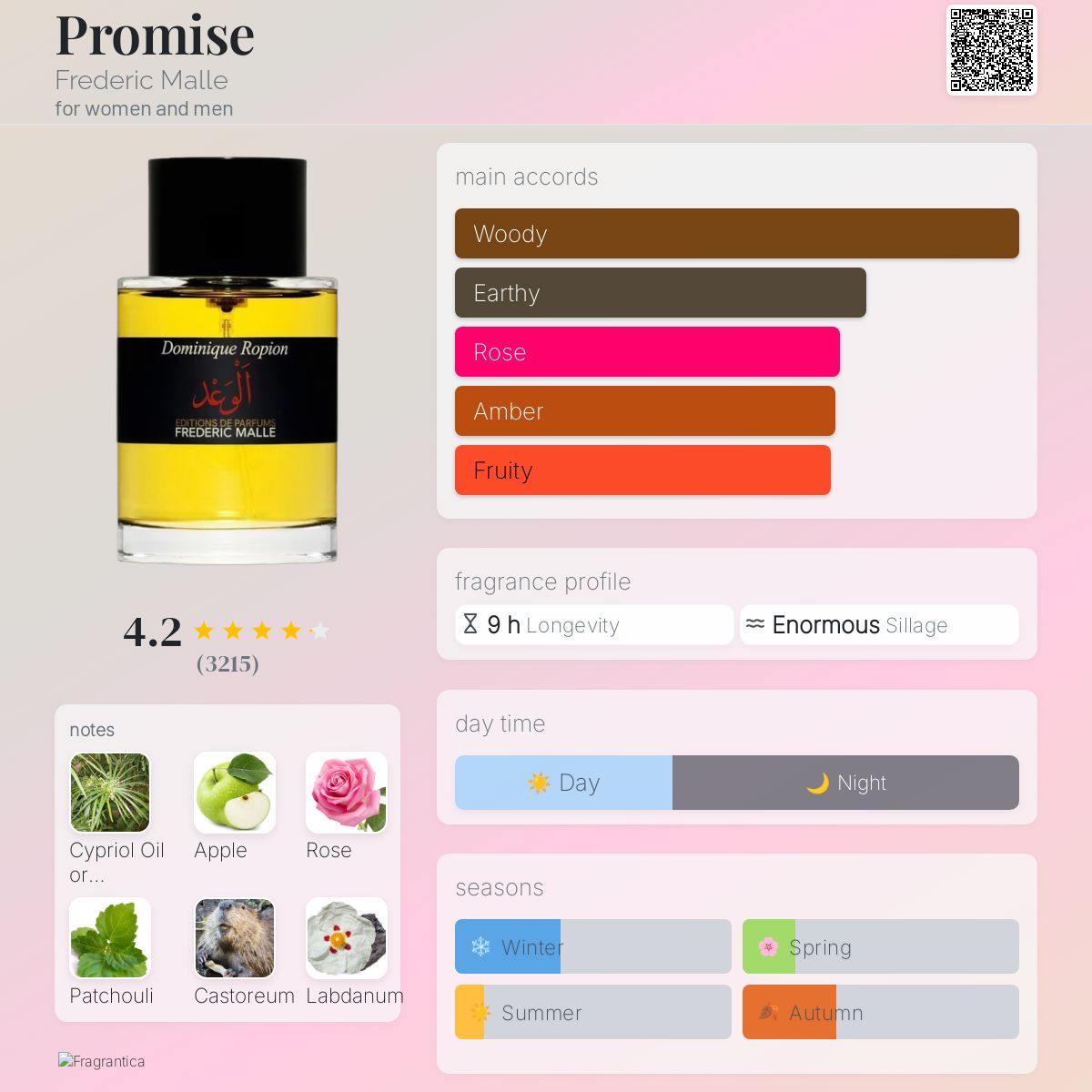 Promise Frederic Malle perfume a fragrance for women and men 2017