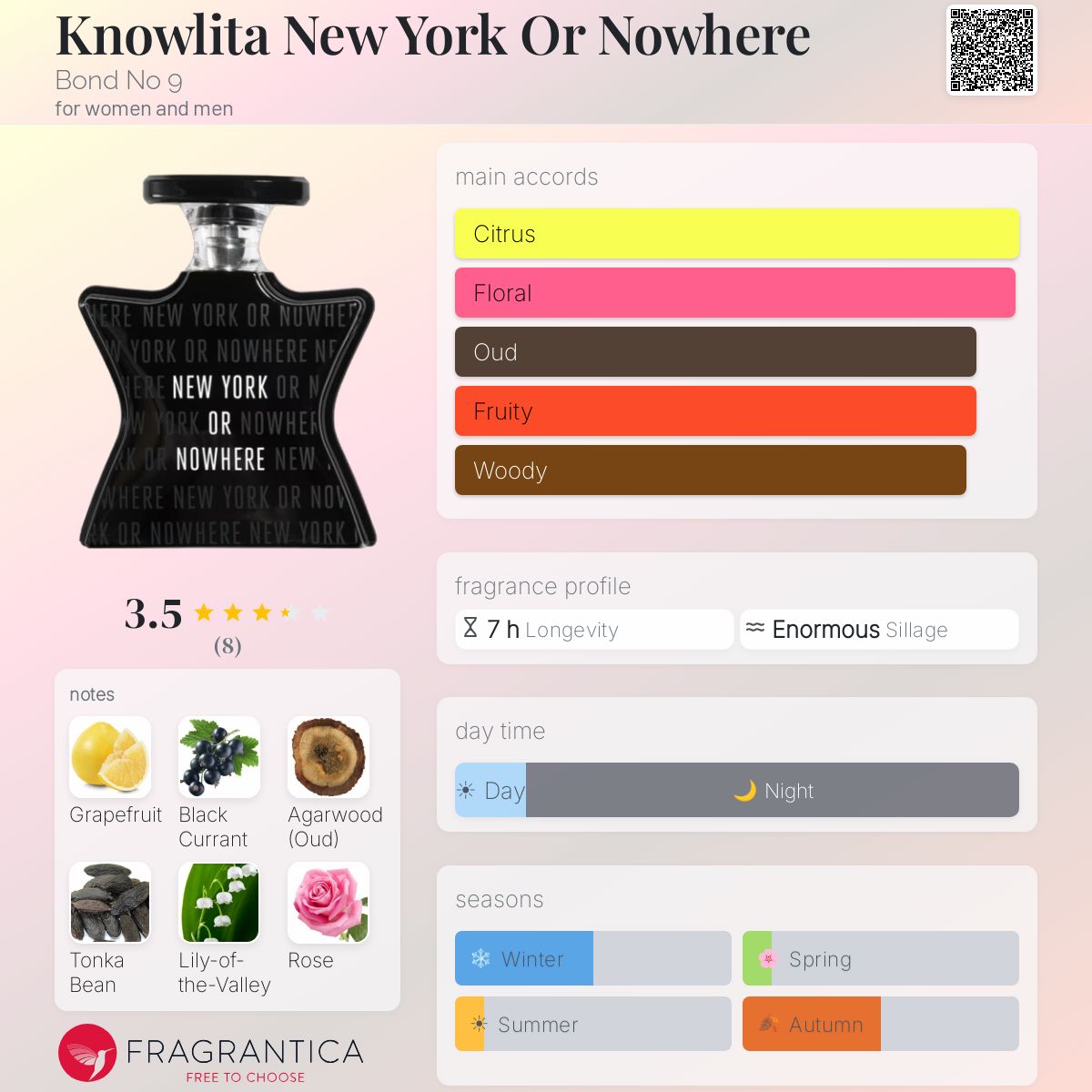 Fragrantica image 5