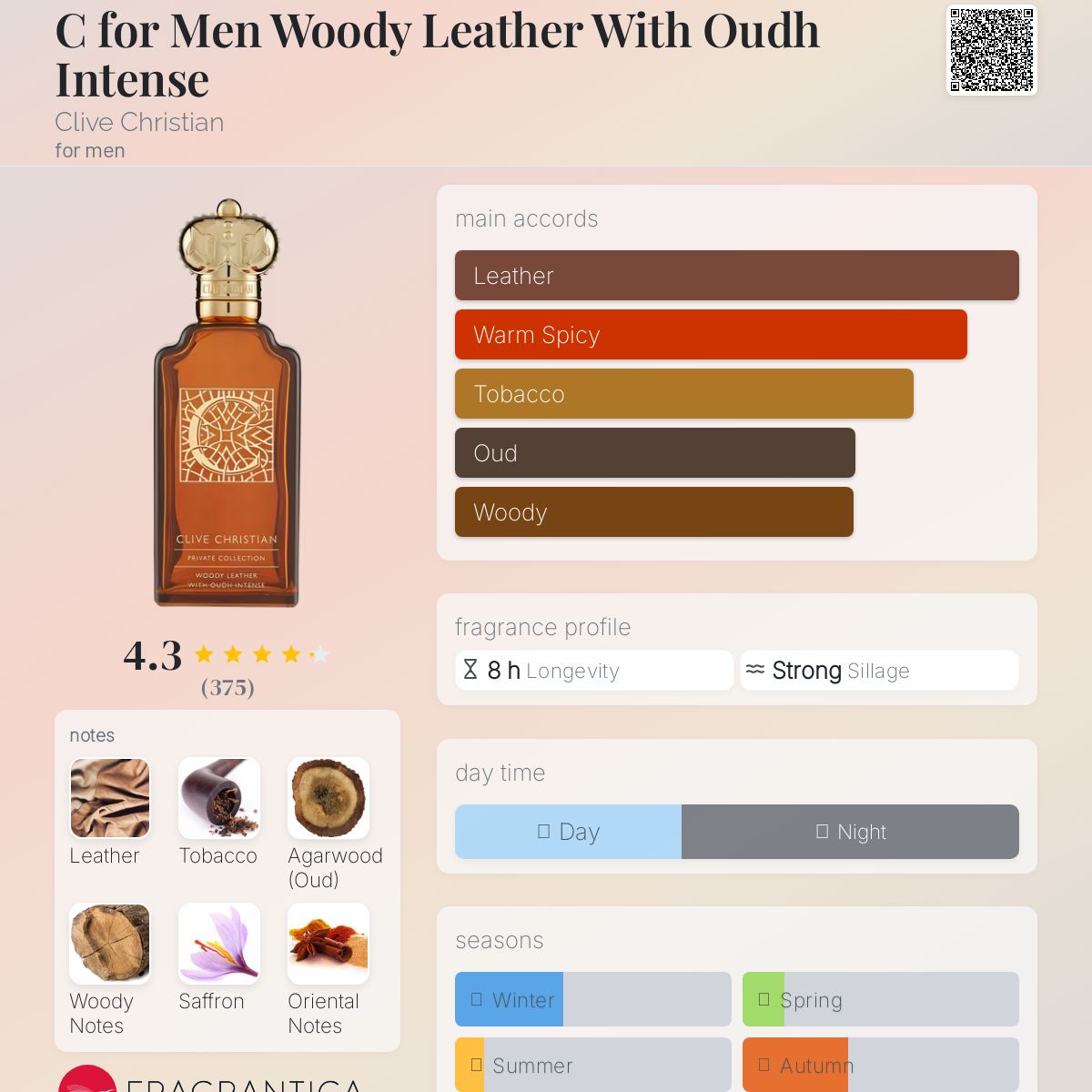 C for Men Woody Leather With Oudh Intense Clive Christian cologne
