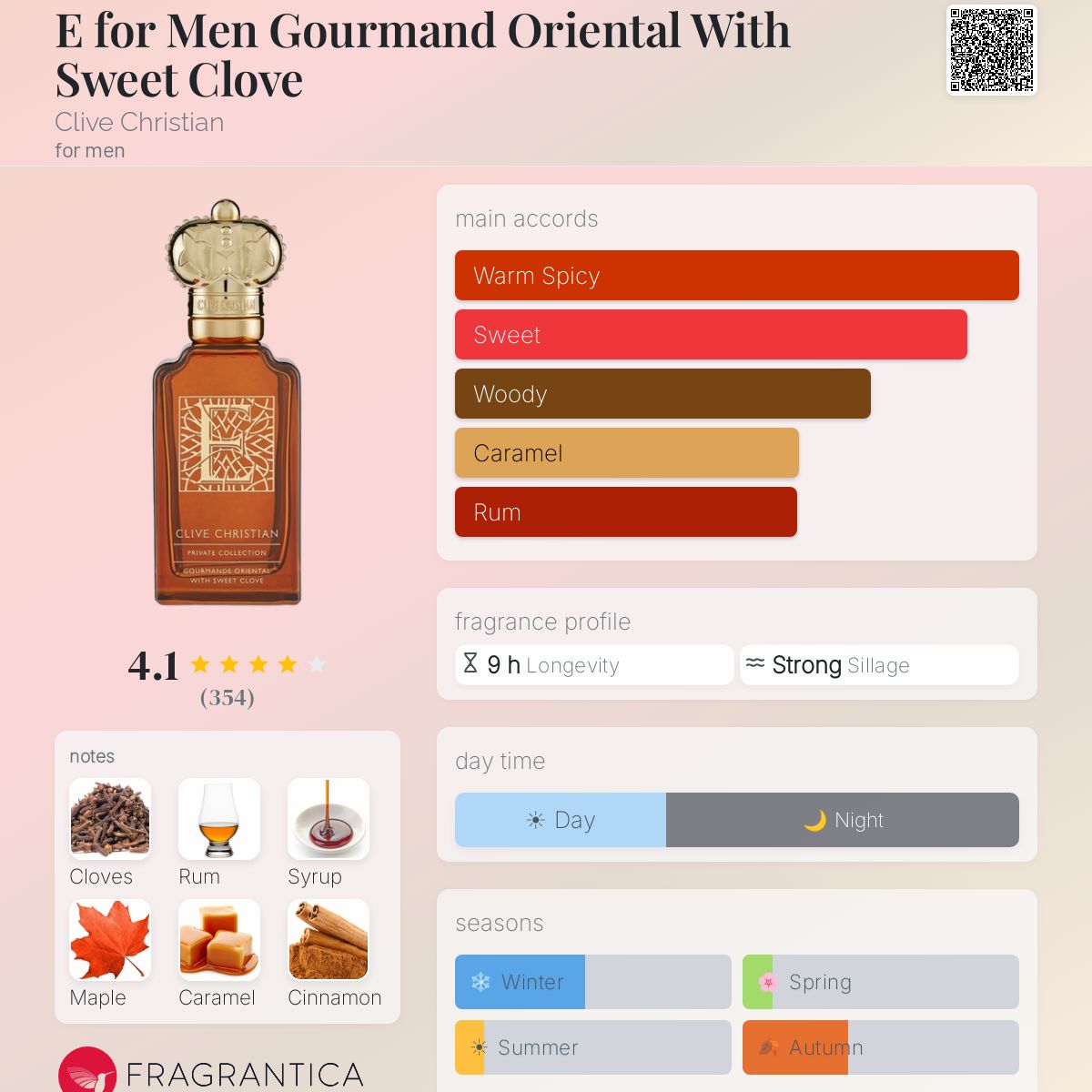 E for Men Gourmand Oriental With Sweet Clove Clive Christian