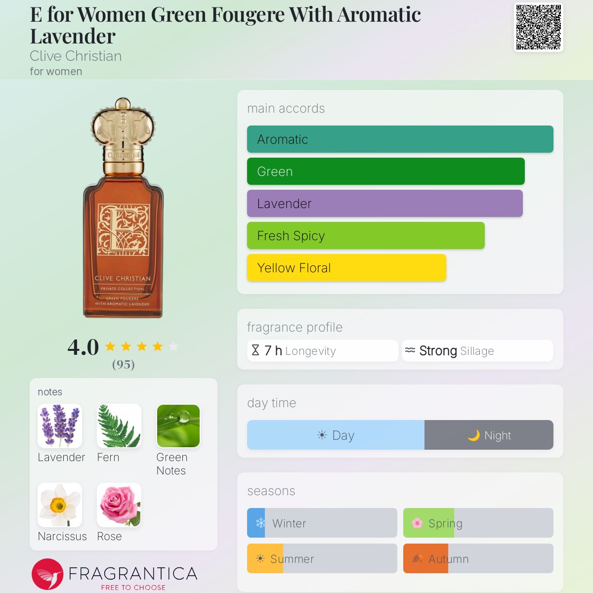 Fragrantica image 5