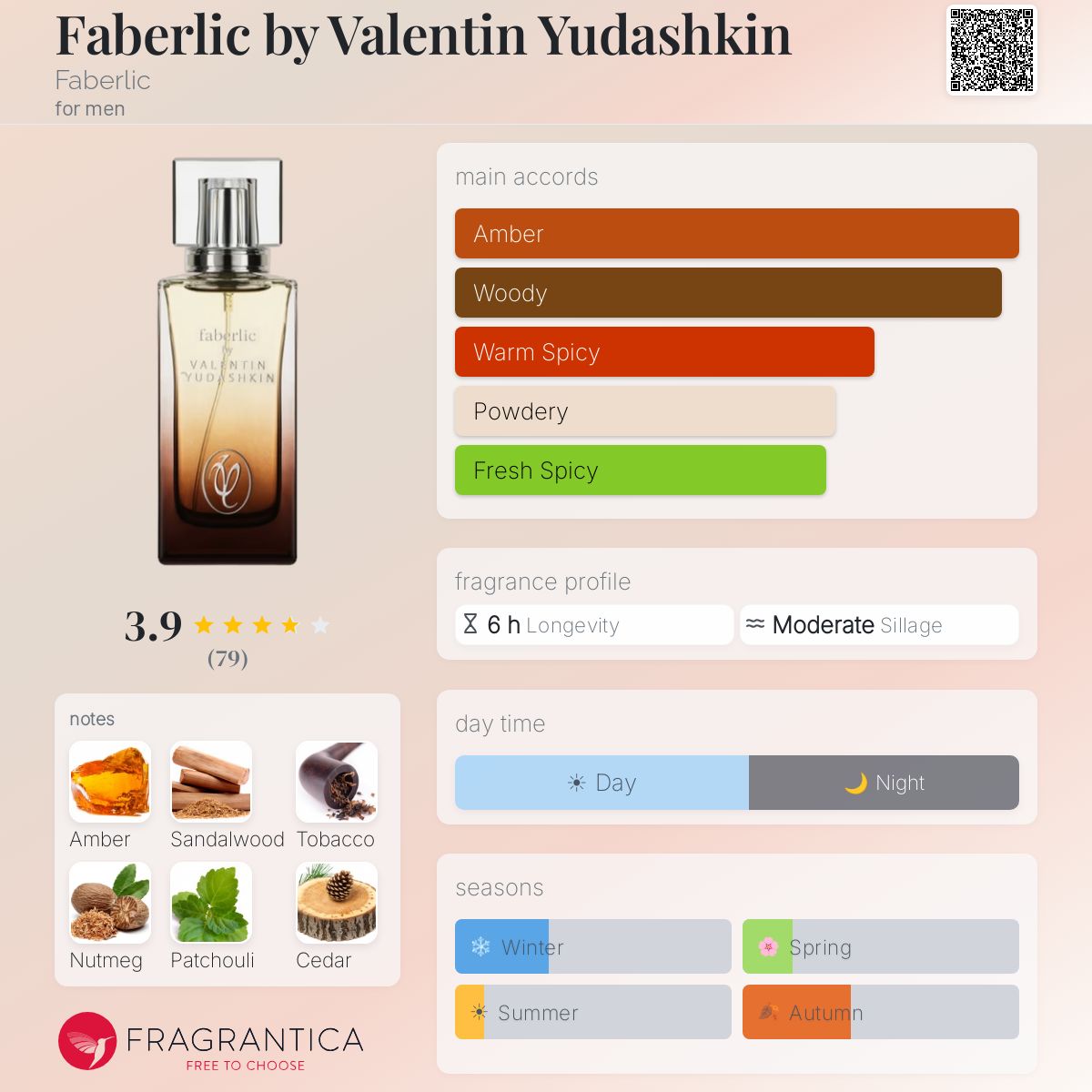 Profile card