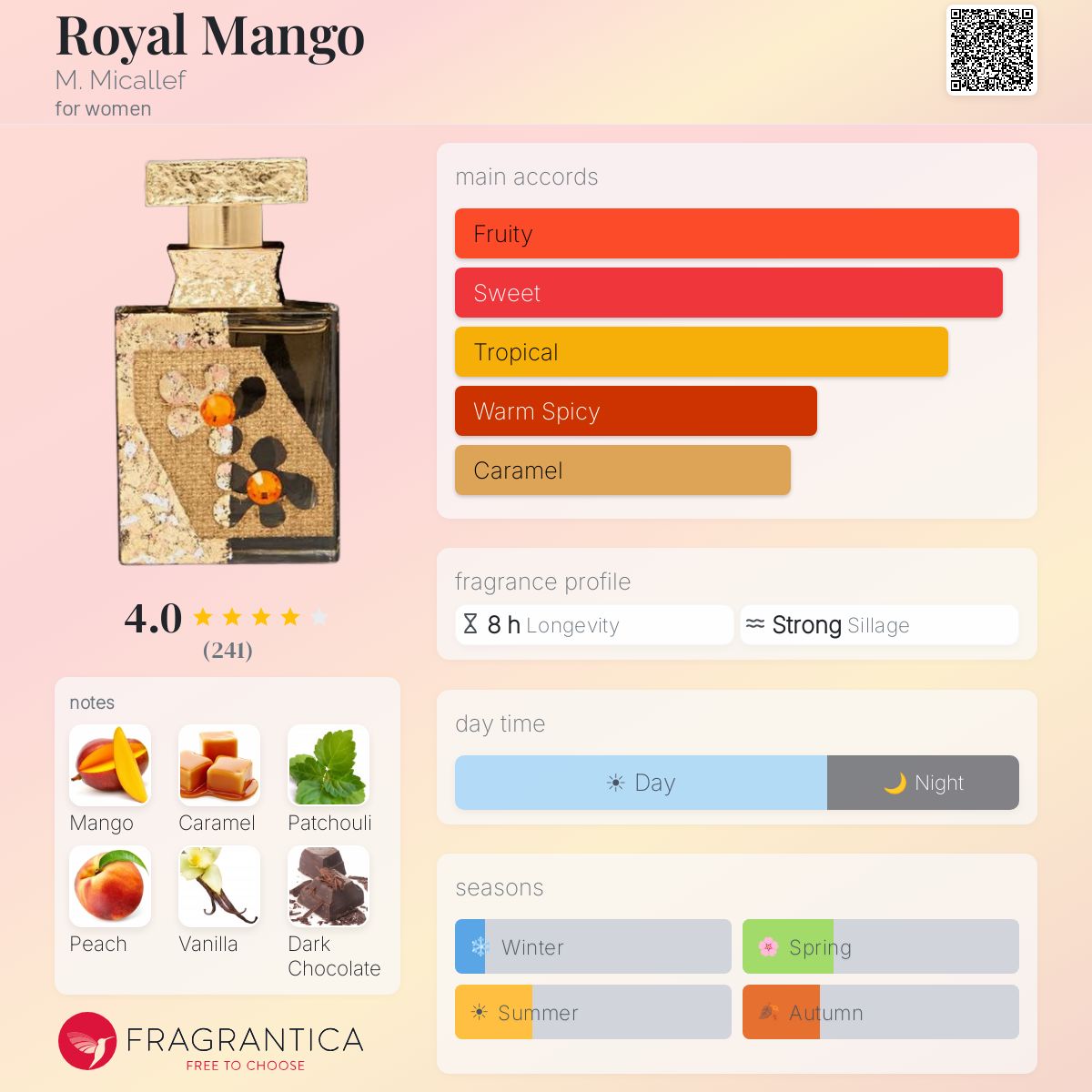 Profile card
