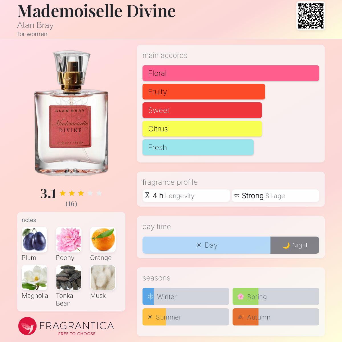Fragrantica image 5