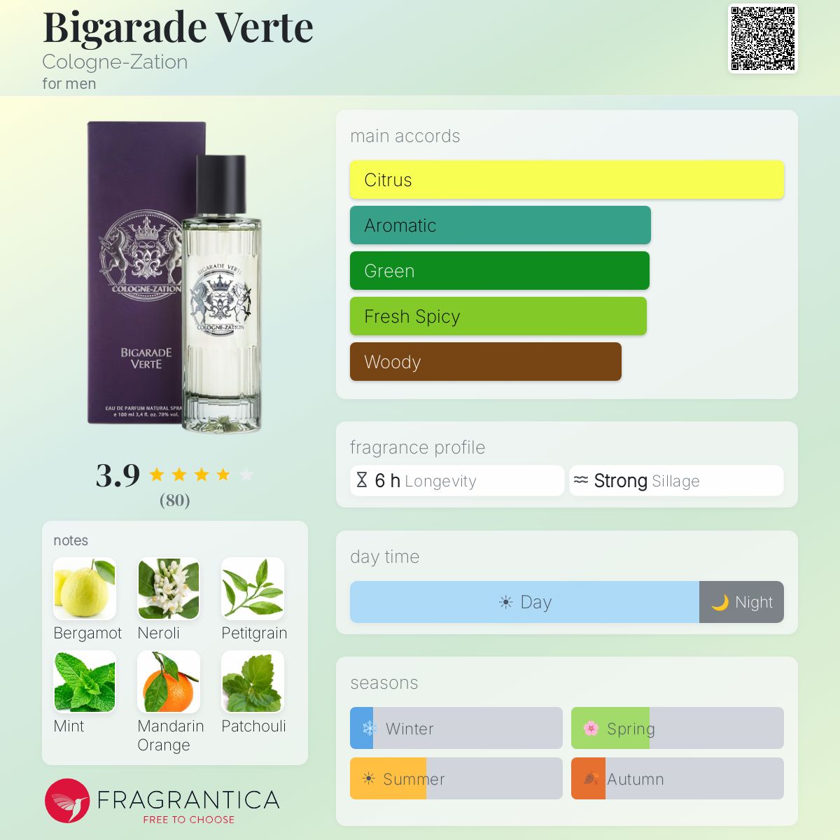 Fragrantica image 5